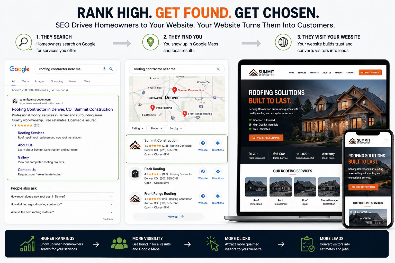 Contractor SEO and website design showing Google Search, Google Maps local results and a professional U.S. contractor website