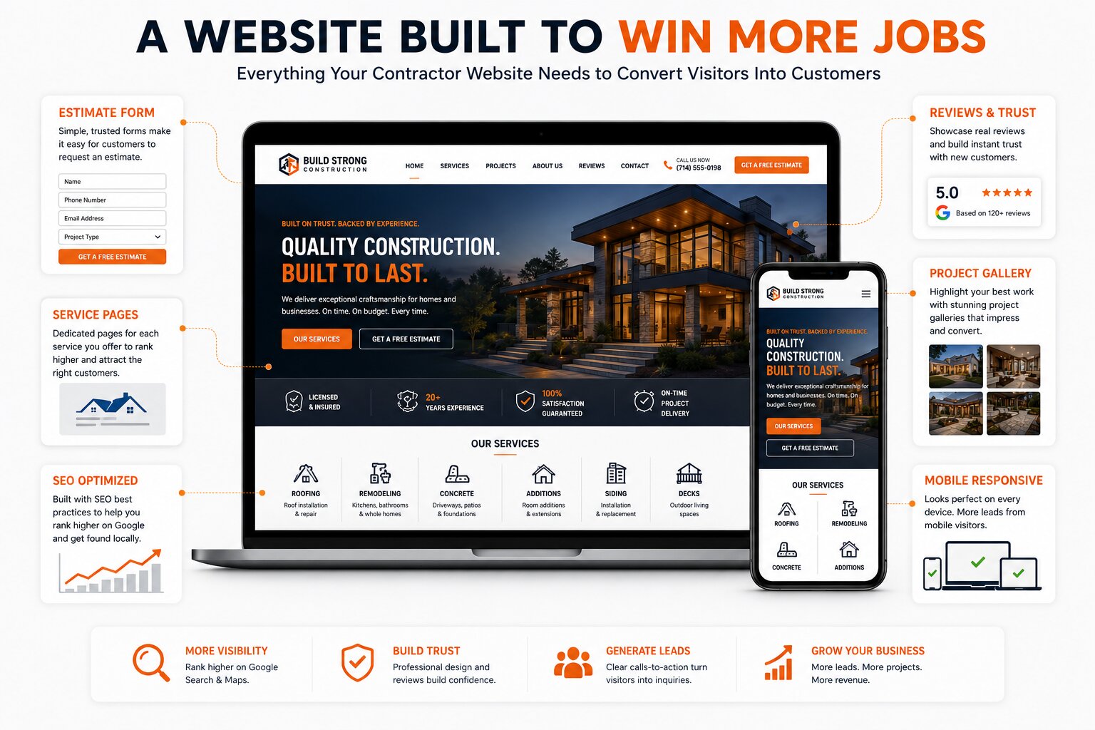 Contractor website design showing estimate forms, reviews, service pages, project gallery, mobile responsive design and SEO for U.S. contractors