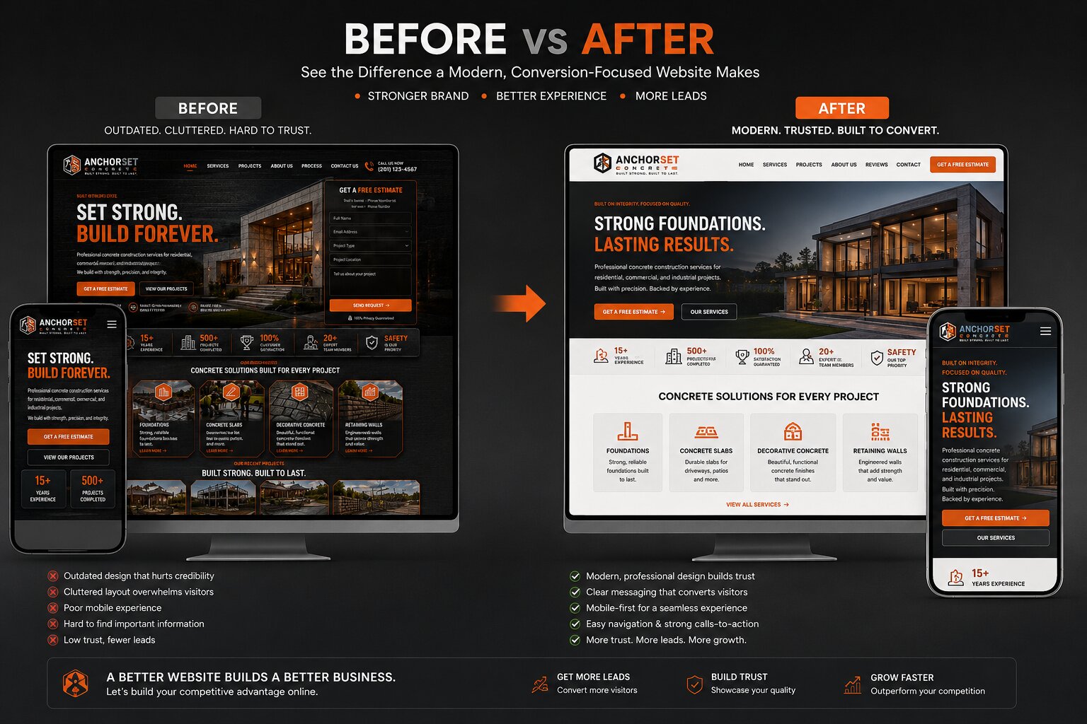 Before and after contractor website redesign showing a modern conversion-focused concrete contractor website for a U.S. construction company