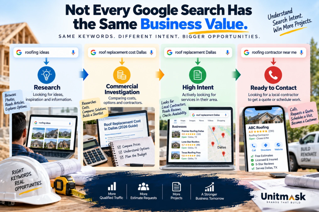 Google Search Intent for Contractors – From Research to Ready to Contact Contractor SEO search intent examples showing research, commercial investigation, high-intent, and ready-to-contact Google searches