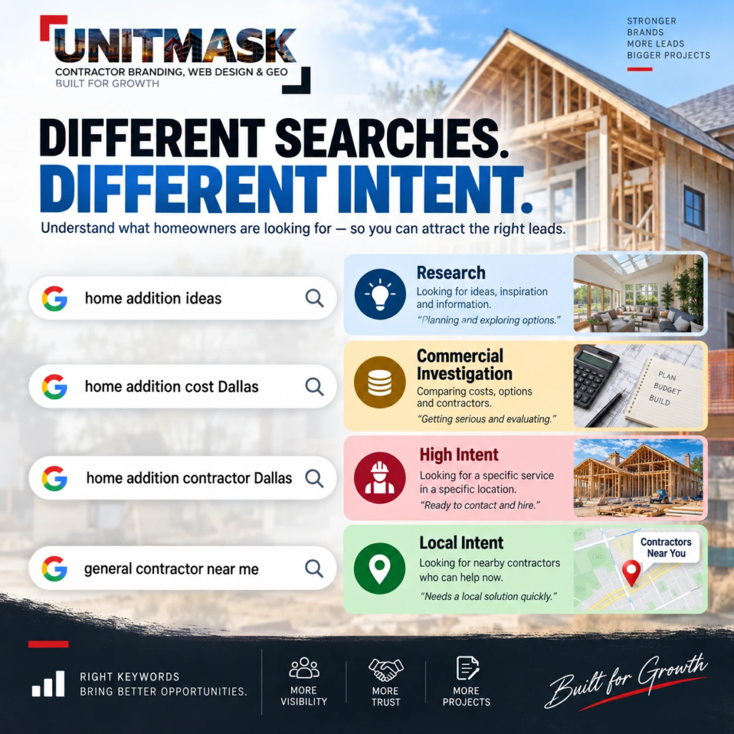 General Contractor Search Intent Examples General contractor search intent examples from research to local and high-intent searches