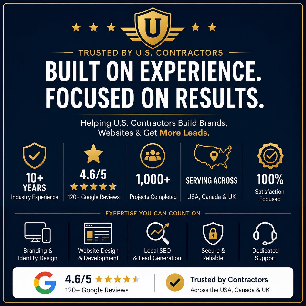 Unitmask trust badge for U.S. contractors featuring 10+ years of experience, 120+ Google reviews, branding, website design and local SEO services