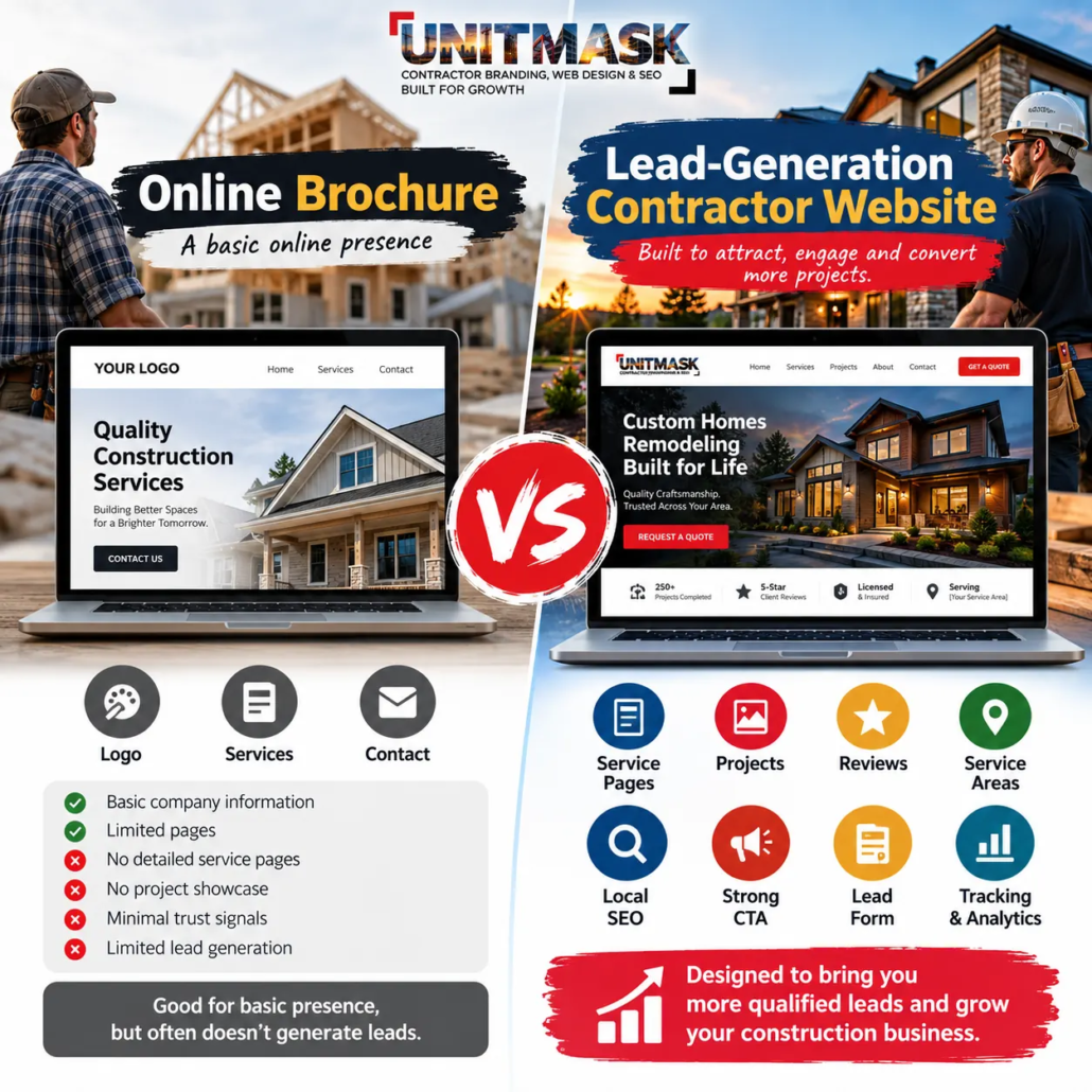 Online brochure vs lead-generation contractor website showing service pages, projects, reviews, local SEO, strong CTAs, lead forms and tracking for U.S. contractors.